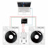 Pioneer DJ INTERFACE 2 DJ interface